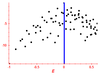 Strength function log